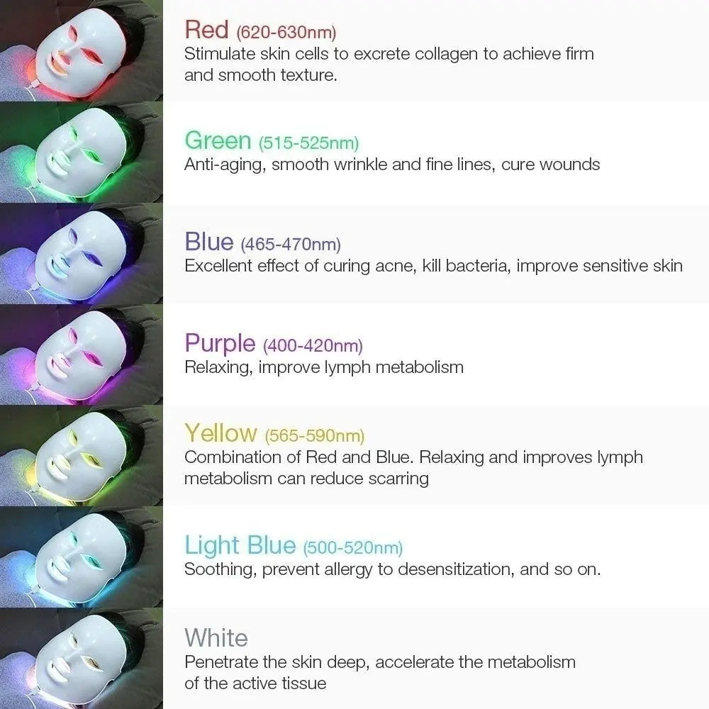 LED Light Therapy Face Mask - 7 Colour Photon Skin Rejuvenation Device