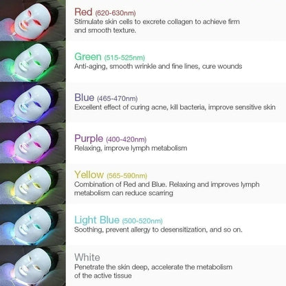 LED Light Therapy Face Mask - 7 Colour Photon Skin Rejuvenation Device